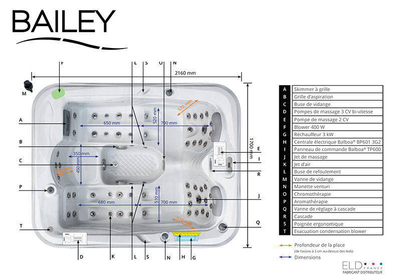 schema-spa-bailey-neospa-descriptif-eldfrance.jpg